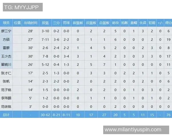 篮板球劣势明显科尔考虑频繁启用双塔阵容进行调整 篮板球劣势明显科尔考虑频繁启用双塔阵容进行调整