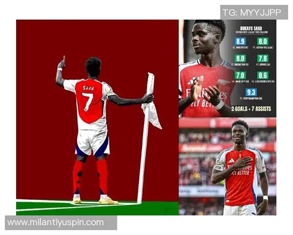 萨卡与多库英超每90分钟数据对比：创造机会与过人能力分析